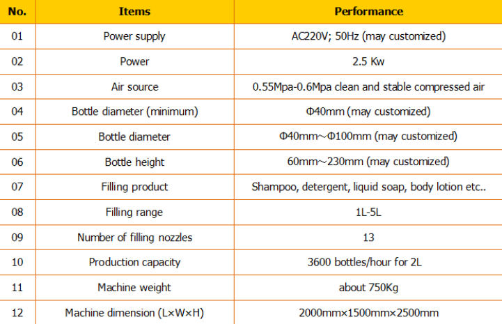 Automatska mašina za punjenje šampona / mašina za punjenje šampona / linija za punjenje šampona 
